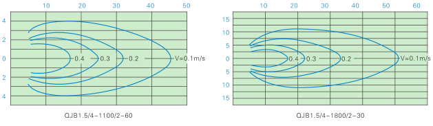 QJB型潛水?dāng)嚢铏C(jī) QJB型潛水?dāng)嚢铏C(jī)