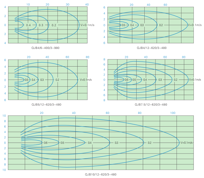 QJB型潛水?dāng)嚢铏C(jī) QJB型潛水?dāng)嚢铏C(jī)
