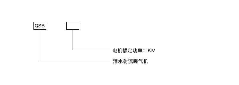 潛水射流曝氣機(jī) QSB5.5