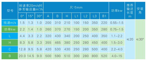 WLS系列無軸螺旋輸送機(jī)